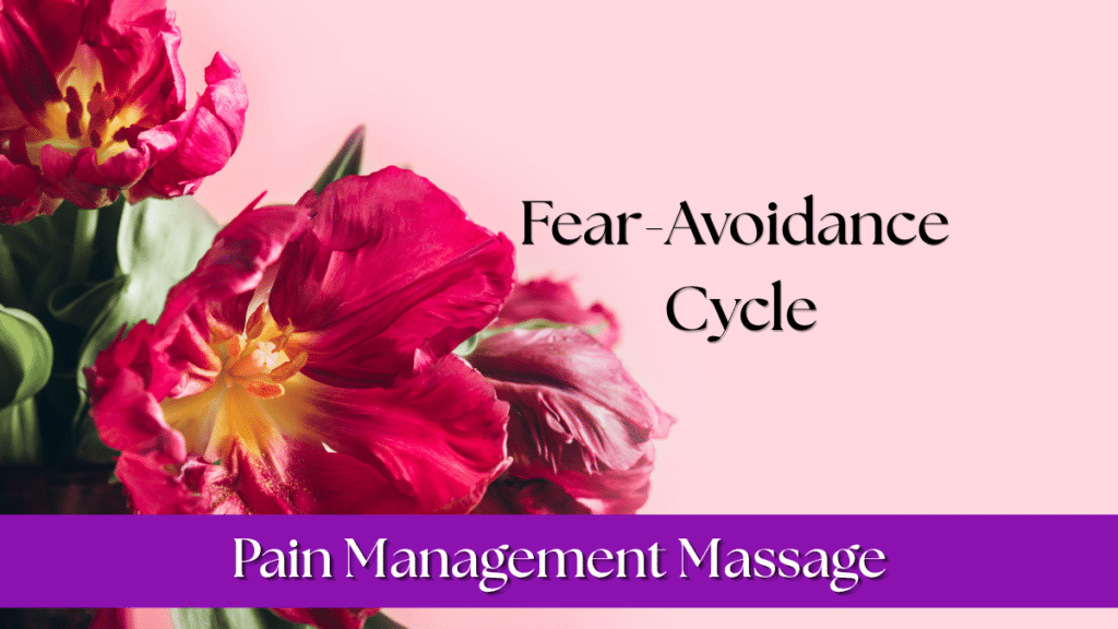 Fear-Avoidance Cycle