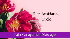 Fear-Avoidance Cycle